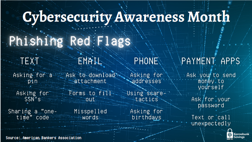 Phishing red flags 2022